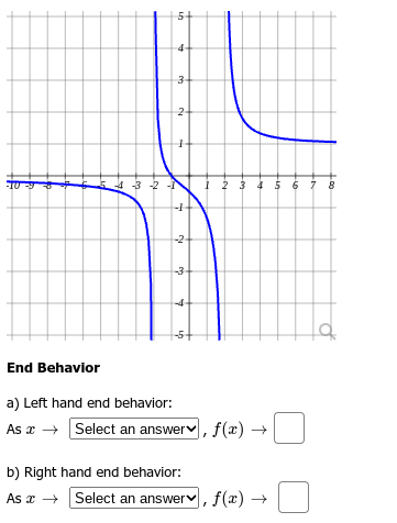 HE
901
5
End Behavior
3-
2-
54-3-2-1
7
7
-2-
-3
7
-5
1 2 3 4 5 6 7 8
a) Left hand end behavior:
As → Select an answer, f(x) →
x
b) Right hand end behavior:
As →→ Select an answer, f(x) →
x