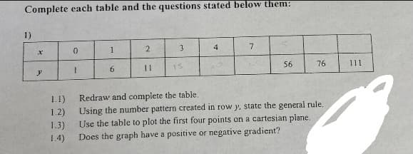 Complete each table and the questions stated below them:
1)
1
3
7
6.
56
76
111
Redraw and complete the table.
Using the number pattern created in row y, state the general rule.
Use the table to plot the first four points on a cartesian plane.
Does the graph have a positive or negative gradient?
1.1)
1.2)
1.3)
1.4)
