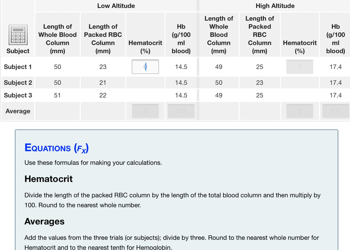 Low Altitude
High Altitude
Length of
Length of
Length of
Whole Blood Packed RBC
Length of
Hb
Whole
Packed
Hb
(g/100
Blood
RBC
(g/100
Column
Column
Hematocrit
ml
Column
Column
Hematocrit
ml
Subject
(mm)
(mm)
(%)
blood)
(mm)
(mm)
(%)
blood)
Subject 1
50
23
14.5
49
25
17.4
Subject 2
50
21
14.5
50
23
17.4
Subject 3
51
22
14.5
49
25
17.4
Average
0.0
0.0
EQUATIONS (Fx)
Use these formulas for making your calculations.
Hematocrit
Divide the length of the packed RBC column by the length of the total blood column and then multiply by
100. Round to the nearest whole number.
Averages
Add the values from the three trials (or subjects); divide by three. Round to the nearest whole number for
Hematocrit and to the nearest tenth for Hemoglobin.
