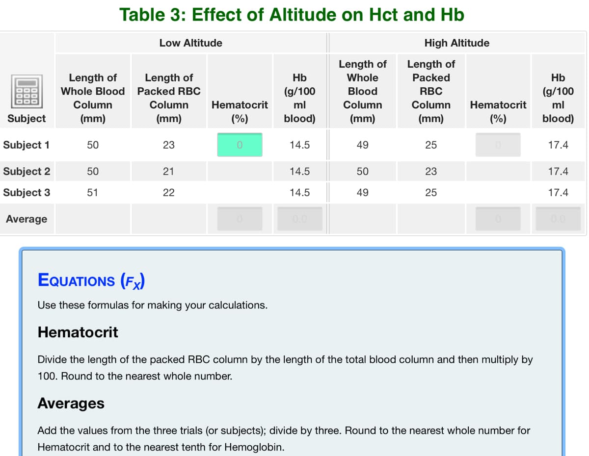 Table 3: Effect of Altitude on Hct and Hb
Low Altitude
High Altitude
Length of
Whole
Length of
Length of
Length of
Hb
Packed
Hb
Whole Blood
Packed RBc
(g/100
Blood
RBC
(g/100
Column
Column
Hematocrit
ml
Column
Column
Hematocrit
ml
Subject
(mm)
(mm)
(%)
blood)
(mm)
(mm)
(%)
blood)
Subject 1
50
23
14.5
49
25
17.4
Subject 2
50
21
14.5
50
23
17.4
Subject 3
51
22
14.5
49
25
17.4
Average
0.0
0.0
EQUATIONS (FX)
Use these formulas for making your calculations.
Hematocrit
Divide the length of the packed RBC column by the length of the total blood column and then multiply by
100. Round to the nearest whole number.
Averages
Add the values from the three trials (or subjects); divide by three. Round to the nearest whole number for
Hematocrit and to the nearest tenth for Hemoglobin.
