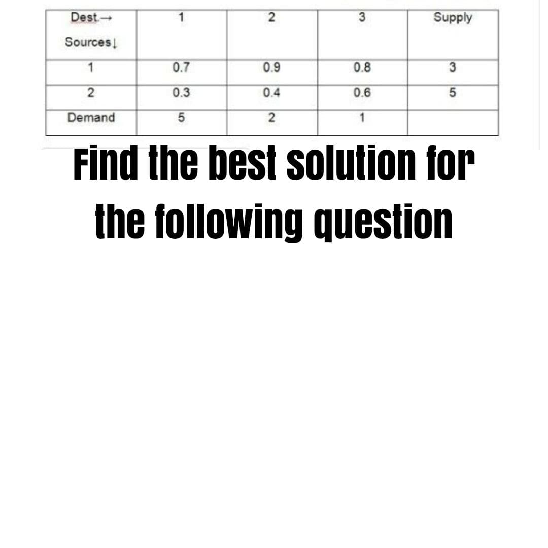 Dest.
1
3
Supply
Sources
1
0.7
0.9
0.8
2
0.3
0.4
0.6
Demand
1
Find the best solution for
the following question
