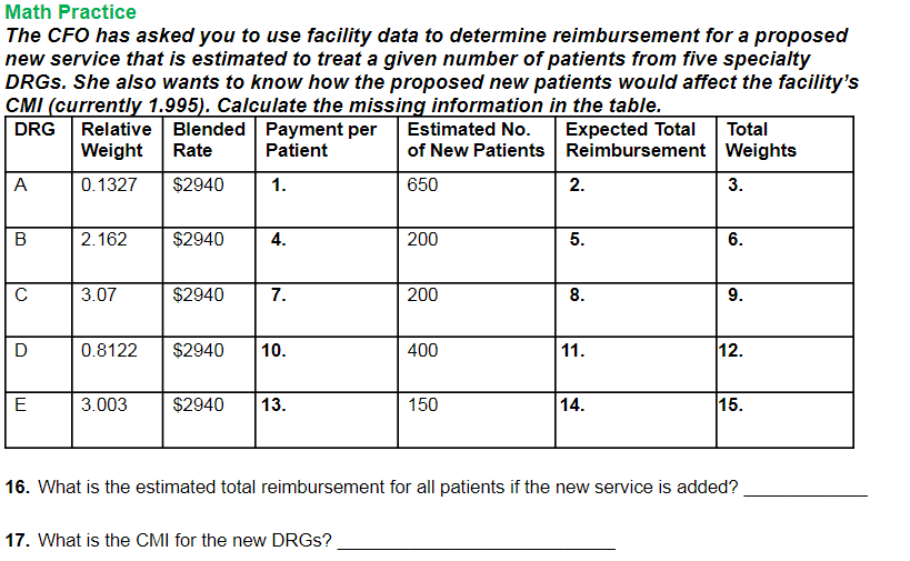 Math Practice
The CFO has asked you to use facility data to determine reimbursement for a proposed
new service that is estimated to treat a given number of patients from five specialty
DRGS. She also wants to know how the proposed new patients would affect the facility's
CMI (currently 1.995). Calculate the missing information in the table.
Payment per
Patient
DRG
Relative Blended
Expected Total
of New Patients Reimbursement Weights
Estimated No.
Total
Weight
Rate
A
0.1327
$2940
1.
650
2.
3.
2.162
$2940
4.
200
5.
6.
C
3.07
$2940
7.
200
8.
9.
D
0.8122
$2940
10.
400
11.
12.
E
3.003
$2940
13.
150
14.
15.
16. What is the estimated total reimbursement for all patients if the new service is added?
17. What is the CMI for the new DRGS?
