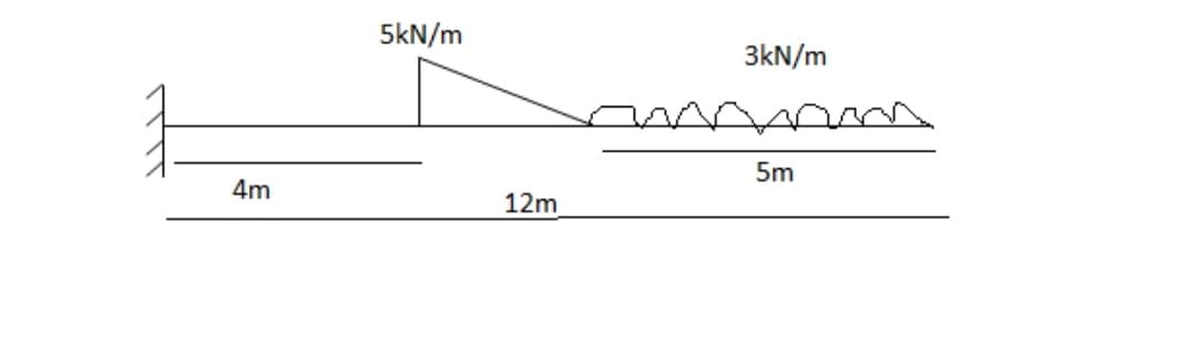 5kN/m
3kN/m
5m
4m
12m
