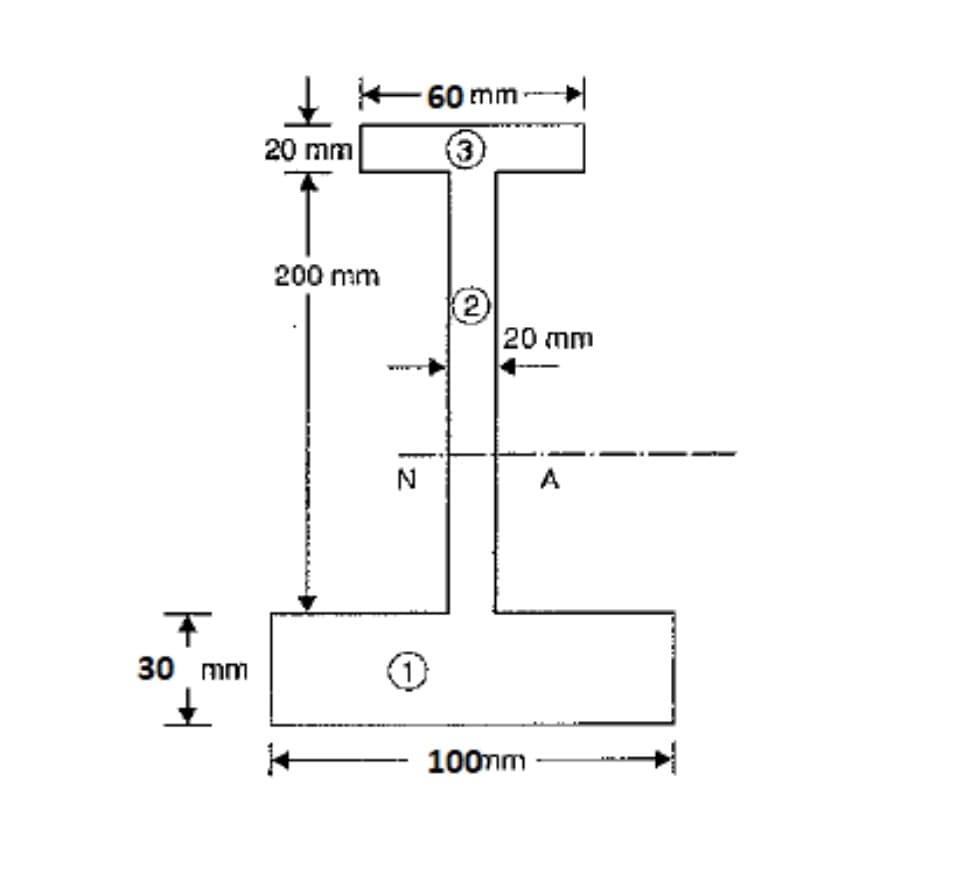 60 mm
20 mm
(3)
200 mm
(2)
20 mm
N
A
30 mm
100mm
