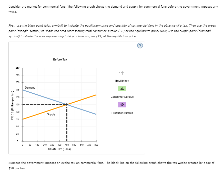 Consider the market for commercial fans. The following graph shows the demand and supply for commercial fans before the government imposes any
taxes.
First, use the black point (plus symbol) to indicate the equilibrium price and quantity of commercial fans in the absence of a tax. Then use the green
point (triangle symbol) to shade the area representing total consumer surplus (CS) at the equilibrium price. Next, use the purple point (diamond
symbol) to shade the area representing total producer surplus (PS) at the equilibrium price.
Before Tax
250
225
Equilibrium
200
Demand
175
150
Consumer Surplus
125
100
Producer Surplus
Supply
75
50
25
80
180
240
320
400
480
50
640
720
800
QUANTITY (Fans)
Suppose the government imposes an excise tax on commercial fans. The black line on the following graph shows the tax wedge created by a tax of
$50 per fan.
PRICE (Dollars per fan)
