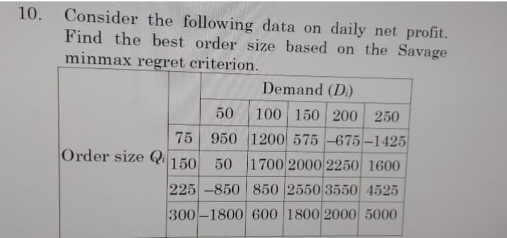 10.
Consider the following data on daily net profit.
Find the best order size based on the Savage
minmax regret criterion.
Demand (D:)
50
100 150 200 250
75 950 1200 575 -675 -1425
Order size Qi
150
1700 2000 2250 1600
50
225 -850 850 2550 3550 4525
300-1800 600 1800 2000 5000
