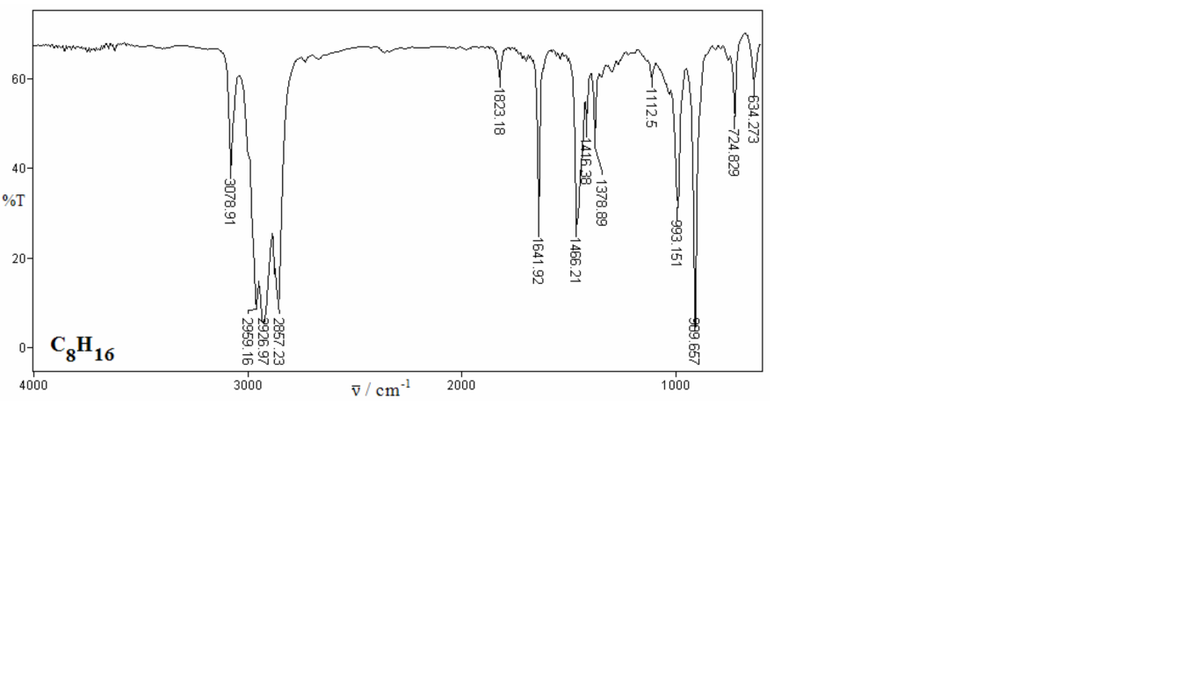 60-
40-
%T
20-
C3H16
0-
3000
v/ cm
2000
1000
4000
-634.273
-724.829
989.657
-993.151
-1112.5
1378.89
1416.38
-1466.21
-1641.92
1823.18
- 2857.23
2926.97
2959.16
-3078.91
