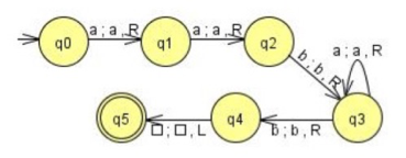 a;a R
q0
a;a R
q1
q2
a; a, R
b;b.R
q3
q5
D;0,L
q4
B;b,R
