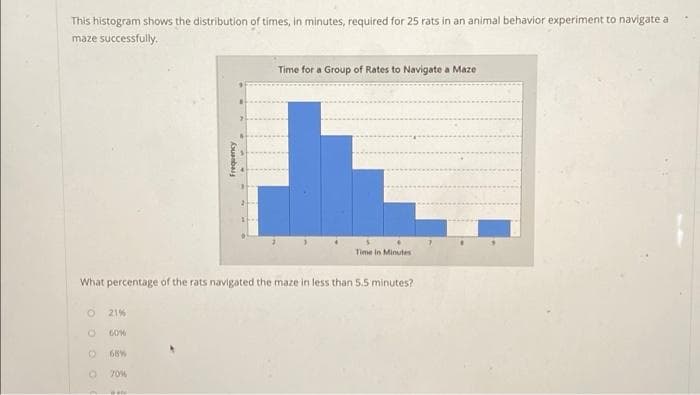 This histogram shows the distribution of times, in minutes, required for 25 rats in an animal behavior experiment to navigate a
maze successfully.
OO
21%
60%
O 68%
O
70%
Frequency
What percentage of the rats navigated the maze in less than 5.5 minutes?
wak
Time for a Group of Rates to Navigate a Maze
Time in Minutes