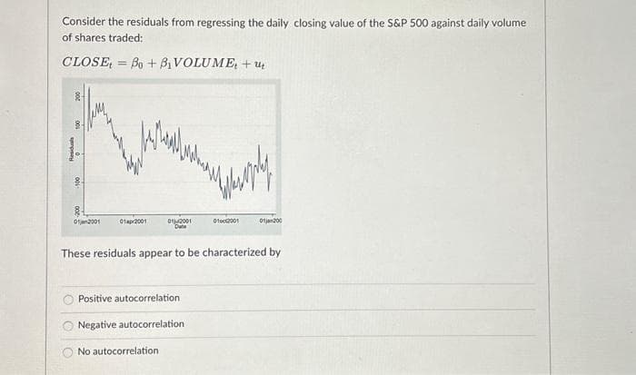 Consider the residuals from regressing the daily closing value of the S&P 500 against daily volume
of shares traded:
CLOSE, Bo + B₁VOLUME + u
=
spe
&
-100
02001
Ja
01apr2001
012001
Da
These residuals appear to be characterized by
Positive autocorrelation
Negative autocorrelation
paraply
No autocorrelation.
01002001
01j200