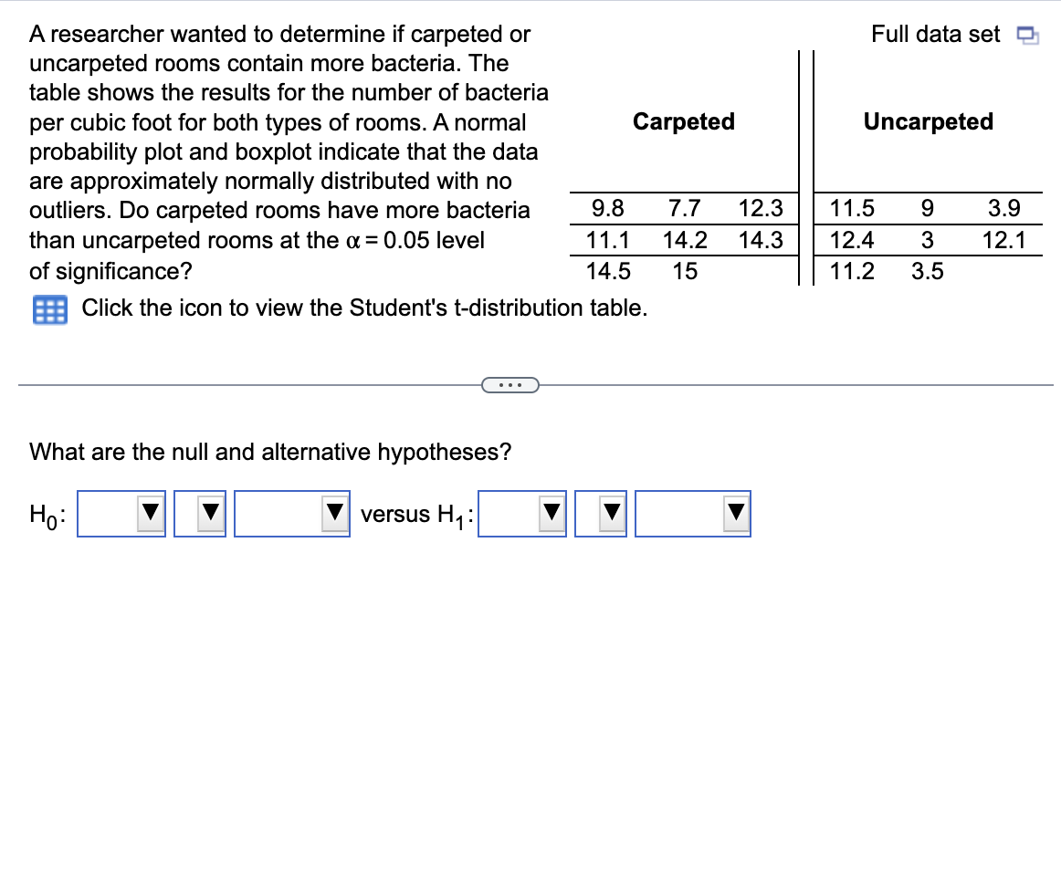 A researcher wanted to determine if carpeted or
uncarpeted rooms contain more bacteria. The
table shows the results for the number of bacteria
per cubic foot for both types of rooms. A normal
probability plot and boxplot indicate that the data
are approximately normally distributed with no
outliers. Do carpeted rooms have more bacteria
than uncarpeted rooms at the x = 0.05 level
of significance?
Click the icon to view the Student's t-distribution table.
What are the null and alternative hypotheses?
versus H₁:
Ho:
Carpeted
9.8 7.7 12.3
11.1
14.2
14.3
14.5
15
Full data set
Uncarpeted
11.5
9
12.4 3
11.2
3.5
3.9
12.1