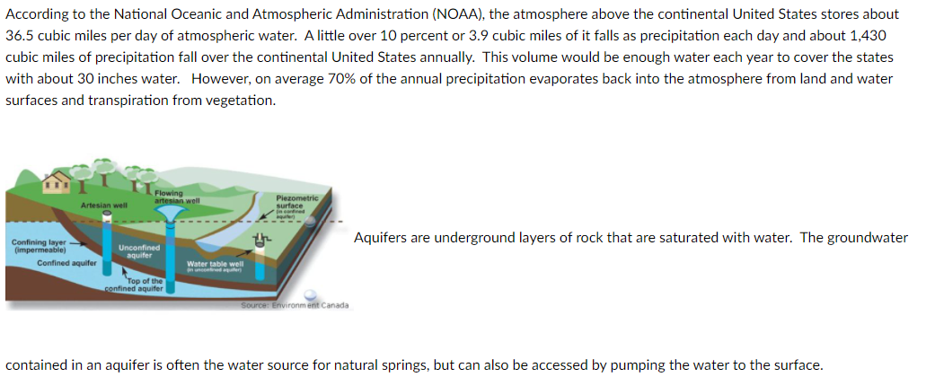 According to the National Oceanic and Atmospheric Administration (NOAA), the atmosphere above the continental United States stores about
36.5 cubic miles per day of atmospheric water. A little over 10 percent or 3.9 cubic miles of it falls as precipitation each day and about 1,430
cubic miles of precipitation fall over the continental United States annually. This volume would be enough water each year to cover the states
with about 30 inches water. However, on average 70% of the annual precipitation evaporates back into the atmosphere from land and water
surfaces and transpiration from vegetation.
Flowing
artesian wll
Piezometric
surface
n eanfined
Artesian well
Aquifers are underground layers of rock that are saturated with water. The groundwater
Confining layer
(impermeable)
Confined aquifer
Unconfined
aquifer
Water table well
unented er)
Top of the
confined aquifer
Source: Environm ent Canada
contained in an aquifer is often the water source for natural springs, but can also be accessed by pumping the water to the surface.
