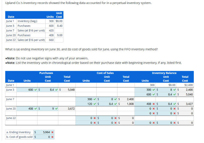 Upland Co.'s inventory records showed the following data accounted for in a perpetual inventory system.
Unit
Date
Units Cost
June 1 Inventory (beg.)
300 $8.00
June 3
Purchases
600 8.40
June 7
Sales (at $16 per unit)
420
June 20 Purchases
408 9.00
June 22 Sales (at $16 per unit) 660
What is (a) ending inventory on June 30, and (b) cost of goods sold for June, using the FIFO inventory method?
•Note: Do not use negative signs with any of your answers.
•Note: List the inventory units in chronological order based on their purchase date with beginning inventory, if any, listed first.
Purchases
Unit
Date
June 1
Units
Cost
Total
Cost
Cost of Sales
Unit
Total
Inventory Balance
Unit
Total
Units
Cost
Cost
Units
Cost
Cost
300
$8.00
$2,400
June 3
600
$
8.4 $
5,040
300
$
8
S
2,400
600 $
8.4 $
5,040
June 7
300
$
8
$
2,400
120 $
8.4
$
1,008
408 * $
8.4
$
3,427
June 201
408
$
9 ✓
3,672
0 * $
0 x $
0
0 x $
0 x $
0
June 22
0 x $
0 x $
0
0 x $
0 x $
0
0 x $
0 x $
°
a. Ending Inventory
$
5,964 x
b. Cost of goods sold $
0x