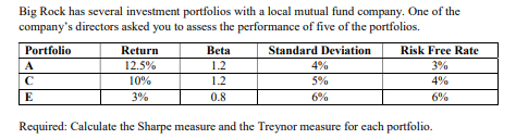 Big Rock has several investment portfolios with a local mutual fund company. One of the
company's directors asked you to assess the performance of five of the portfolios.
Portfolio
Return
Beta
Standard Deviation
Risk Free Rate
A
12.5%
1.2
4%
3%
C
10%
1.2
5%
4%
E
3%
0.8
6%
6%
Required: Calculate the Sharpe measure and the Treynor measure for each portfolio.

