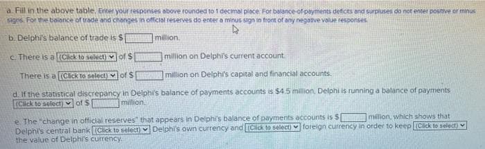 a. Fill in the above table. Enter your responses above rounded to 1 decimal place For balance of payments deficits and surpluses da not enter postive or minus
signs. For the bdionce of trade and changes in officiol reserves do enter a minus sign in tront of any neganve value responses.
b. Delphi's balance of trade is $
million.
C. There is a (Click to select) of S
million on Delphi's current account.
There is a (Click to select) of $
million on Delphi's capital and financial accounts.
d. If the statistical discrepancy in Delphi's balance of payments accounts is $4.5 million, Delphi is running a balance of payments
(Click to select) of $
million
e. The "change in official reserves that appears in Delphis balance of payments accounts is $
Delphi's central bank Click to select) Delphi's own currency and Click to select) foteign currency in order to keep (Click to select)
the value of Delphi's currency.
million, which shows that
