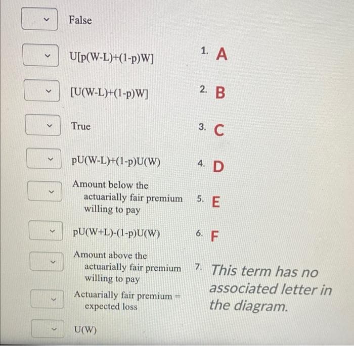 False
1. A
U[p(W-L)+(1-p)W]
2. B
[U(W-L)+(1-p)W]
3. С
True
pU(W-L)+(1-p)U(W)
4. D
Amount below the
5. E
actuarially fair premium
willing to pay
pU(W+L)-(1-p)U(W)
6. F
Amount above the
actuarially fair premium
willing to pay
7. This term has no
associated letter in
the diagram.
Actuarially fair premium =
expected loss
U(W)
>
