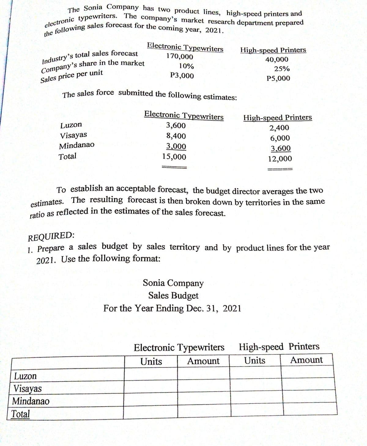 the following sales forecast for the coming year, 2021.
ratio as reflected in the estimates of the sales forecast.
electronic typewriters. The company's market research department prepared
The Sonia Company has two product lines, high-speed printers and
Electronic Typewriters
High-speed Printers
40,000
170,000
10%
25%
P3,000
Sales price per unit
P5,000
The sales force submitted the following estimates:
Electronic Typewriters
High-speed Printers
Luzon
3,600
2,400
Visayas
Mindanao
8,400
3,000
6,000
3,600
Total
15,000
12,000
To establish an acceptable forecast, the budget director averages the two
ostimates. The resulting forecast is then broken down by territories in the same
retio as reflected in the estimates of the sales forecast,
REQUIRED:
1. Prepare a sales budget by sales territory and by product lines for the year
2021. Use the following format:
Sonia Company
Sales Budget
For the Year Ending Dec. 31, 2021
Electronic Typewriters
High-speed Printers
Units
Amount
Units
Amount
Luzon
Visayas
Mindanao
Total
