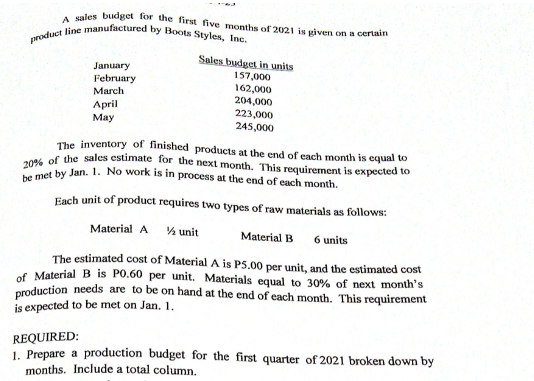 product line manufactured by Boots Styles, Inc.
A sales budget for the first five months of 2021 is given on a certain
be met by Jan. 1. No work is in process at the end of each month.
20% of the sales estimate for the next month. This requirement is expected to
Sales budget in units
January
February
157,000
162,000
204,000
223,000
245,000
March
April
Мay
The inventory of finished products at the end of each month is equal to
Each unit of product requires two types of raw materials as follows:
Material A
4 unit
Material B
6 units
The estimated cost of Material A is P5.00 per unit, and the estimated cost
of Material B is PO.60 per unit. Materials equal to 30% of next month's
production needs are to be on hand at the end of each month. This requirement
is expected to be met on Jan. 1.
REQUIRED:
1. Prepare a production budget for the first quarter of 2021 broken down by
months. Include a total column.
