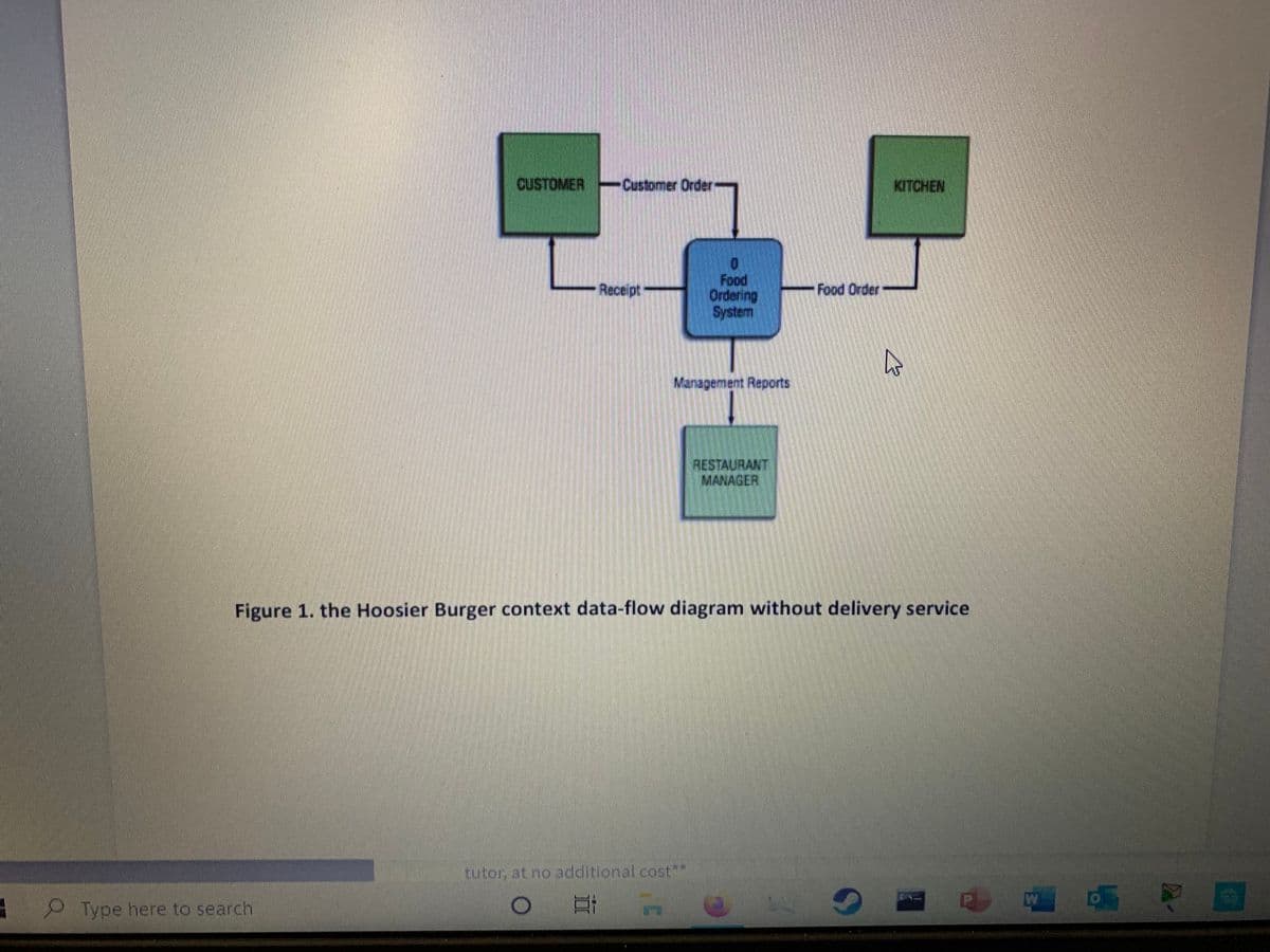 Customer Order
KITCHEN
Food
Ordering
System
Receipt
Food Order
Management Reports
RESTAURANT
MANAGER
Figure 1. the Hoosier Burger context data-flow diagram without delivery service
tutor, at no additional cost"
9 Type here to search
