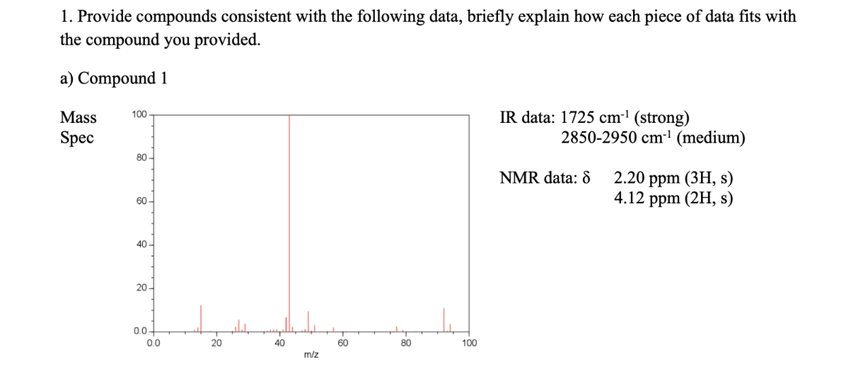 1. Provide compounds consistent with the following data, briefly explain how each piece of data fits with
the compound you provided.
a) Compound 1
IR data: 1725 cm' (strong)
Mass
100
Spec
2850-2950 cm' (medium)
80-
2.20 ppm (3Н, s)
4.12 ppm (2H, s)
NMR data: 8
60 -
40-
20 -
0.0-
0.0
20
40
60
80
100
m/z
