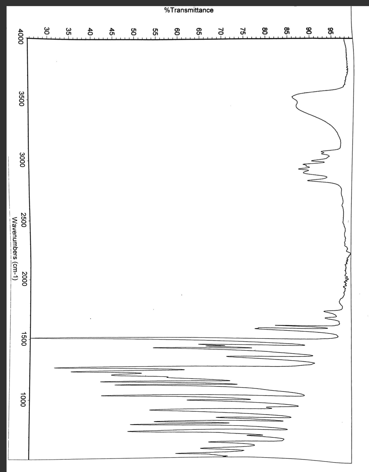 %Transmittance
95
90
85
80
75-
70-
65
60
55
50
45
40
35
30
4000
3500
3000
2500
2000
1500
1000
Wavenumbers (cm-1)
