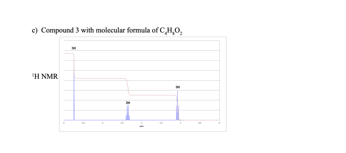 c) Compound 3 with molecular formula of C,H,O,
3H
ΙΗ ΝMR
зн
2H
