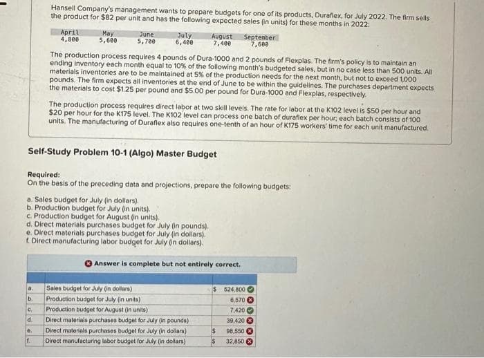 a.
Hansell Company's management wants to prepare budgets for one of its products, Duraflex, for July 2022. The firm sells
the product for $82 per unit and has the following expected sales (in units) for these months in 2022:
b.
April
4,800
C₁
d.
May
5,600
e.
1.
June
July
5,700 6,400
Self-Study Problem 10-1 (Algo) Master Budget
a. Sales budget for July (in dollars).
b. Production budget for July (in units).
c. Production budget for August (in units).
d. Direct materials purchases budget for July (in pounds).
e. Direct materials purchases budget for July (in dollars).
f. Direct manufacturing labor budget for July (in dollars).
Required:
On the basis of the preceding data and projections, prepare the following budgets:
The production process requires 4 pounds of Dura-1000 and 2 pounds of Flexplas. The firm's policy is to maintain an
ending inventory each month equal to 10% of the following month's budgeted sales, but in no case less than 500 units. All
materials inventories are to be maintained at 5% of the production needs for the next month, but not to exceed 1,000
pounds. The firm expects all inventories at the end of June to be within the guidelines. The purchases department expects
the materials to cost $1.25 per pound and $5.00 per pound for Dura-1000 and Flexplas, respectively.
August
7,400
The production process requires direct labor at two skill levels. The rate for labor at the K102 level is $50 per hour and
$20 per hour for the K175 level. The K102 level can process one batch of duraflex per hour; each batch consists of 100
units. The manufacturing of Duraflex also requires one-tenth of an hour of K175 workers' time for each unit manufactured.
Answer is complete but not entirely correct.
Sales budget for July (in dollars)
Production budget for July (in units)
Production budget for August (in units)
September
7,600
Direct materials purchases budget for July (in pounds)
Direct materials purchases budget for July (in dollars)
Direct manufacturing labor budget for July (in dollars)
$ 524,800
6,570
7,420
39,420
98,550
32,850
$
$