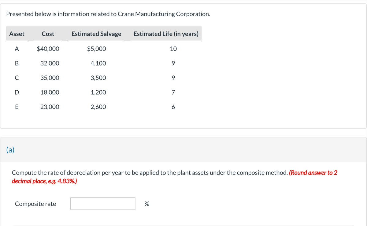 Presented below is information related to Crane Manufacturing Corporation.
Asset
A
B
с
D
(a)
E
Cost
$40,000
32,000
35,000
18,000
23,000
Estimated Salvage
Composite rate
$5,000
4,100
3,500
1,200
2,600
Estimated Life (in years)
10
%
9
9
7
Compute the rate of depreciation per year to be applied to the plant assets under the composite method. (Round answer to 2
decimal place, e.g. 4.83%.)
6