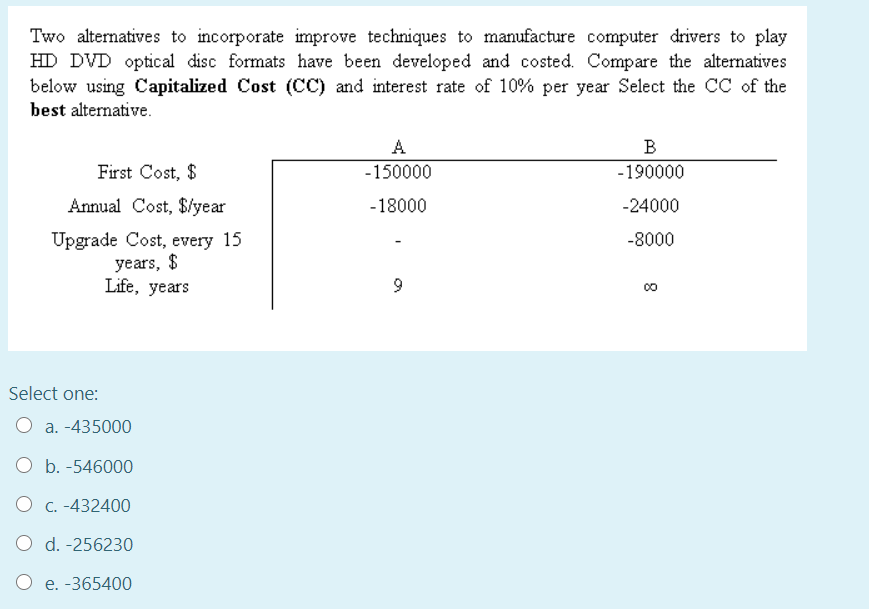 Two alternatives to incorporate improve techniques to manufacture computer drivers to play
HD DVD optical disc formats have been developed and costed. Compare the alternatives
below using Capitalized Cost (CC) and interest rate of 10% per year Select the CC of the
best alternative.
A
В
First Cost, $
-150000
-190000
Annual Cost, $/year
-18000
-24000
Upgrade Cost, every 15
years, $
Life, years
-8000
00
Select one:
O a. -435000
O b. -546000
O C. -432400
O d. -256230
O e. -365400
