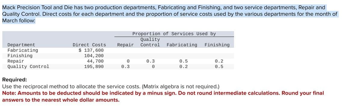 Mack Precision Tool and Die has two production departments, Fabricating and Finishing, and two service departments, Repair and
Quality Control. Direct costs for each department and the proportion of service costs used by the various departments for the month of
March follow:
Proportion of Services Used by
Department
Fabricating
Finishing
Repair
Quality Control
Required:
Direct Costs
Repair
Quality
Control
Fabricating Finishing
$ 137,600
104,200
44,700
195,890
Θ
0.3
0.3
0.5
0.2
Θ
0.2
0.5
Use the reciprocal method to allocate the service costs. (Matrix algebra is not required.)
Note: Amounts to be deducted should be indicated by a minus sign. Do not round intermediate calculations. Round your final
answers to the nearest whole dollar amounts.