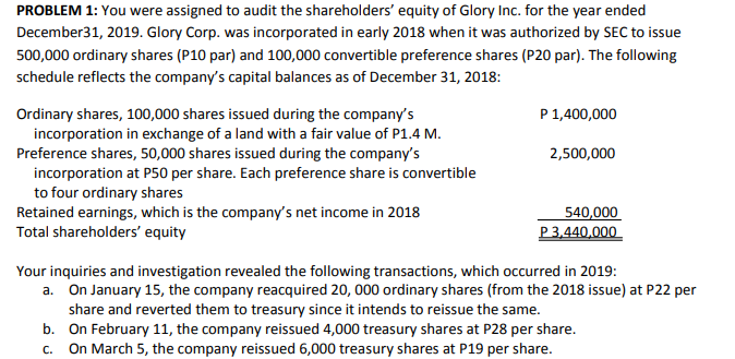 PROBLEM 1: You were assigned to audit the shareholders' equity of Glory Inc. for the year ended
December31, 2019. Glory Corp. was incorporated in early 2018 when it was authorized by SEC to issue
500,000 ordinary shares (P10 par) and 100,000 convertible preference shares (P20 par). The following
schedule reflects the company's capital balances as of December 31, 2018:
P 1,400,000
Ordinary shares, 100,000 shares issued during the company's
incorporation in exchange of a land with a fair value of P1.4 M.
Preference shares, 50,000 shares issued during the company's
incorporation at P50 per share. Each preference share is convertible
to four ordinary shares
Retained earnings, which is the company's net income in 2018
Total shareholders' equity
2,500,000
540,000
P 3,440,000
Your inquiries and investigation revealed the following transactions, which occurred in 2019:
a. On January 15, the company reacquired 20, 000 ordinary shares (from the 2018 issue) at P22 per
share and reverted them to treasury since it intends to reissue the same.
b. On February 11, the company reissued 4,000 treasury shares at P28 per share.
On March 5, the company reissued 6,000 treasury shares at P19 per share.
C.
