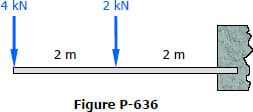 4 kN
2 kN
2 m
2 m
Figure P-636
