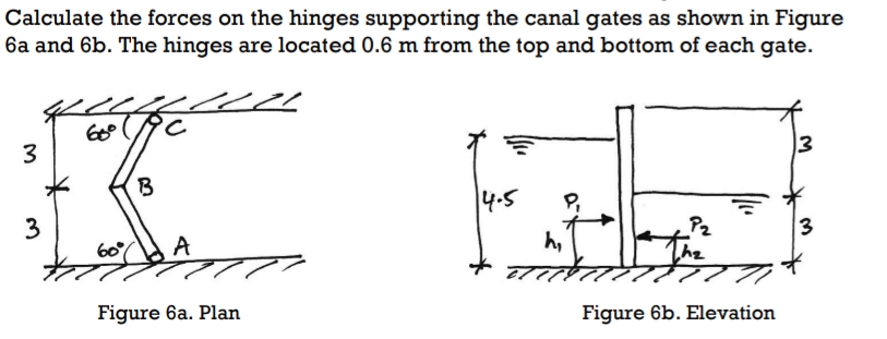 Calculate the forces on the hinges supporting the canal gates as shown in Figure
6a and 6b. The hinges are located 0.6 m from the top and bottom of each gate.
3
3
21
C
B
60°
A
Figure 6a. Plan
14.5
h₂
P₂
h₂
Figure 6b. Elevation
M
3