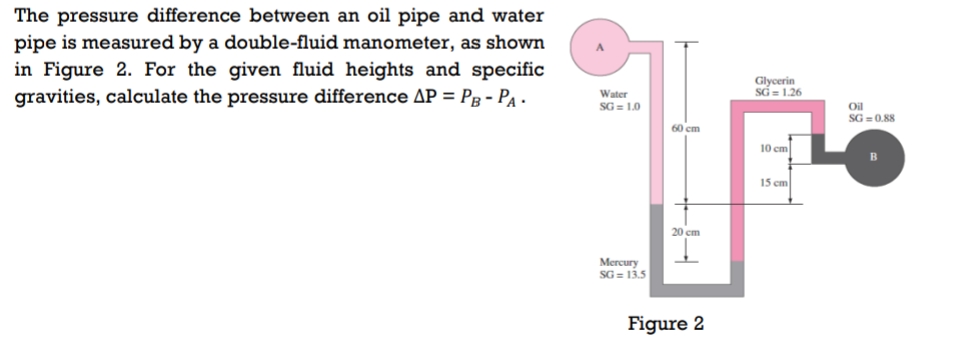 The pressure difference between an oil pipe and water
pipe is measured by a double-fluid manometer, as shown
in Figure 2. For the given fluid heights and specific
gravities, calculate the pressure difference AP = PB-PA.
Water
SG = 1.0
Mercury
SG= 13.5
60 cm
20 cm
Figure 2
Glycerin
SG = 1.26
10 cm
15 cm
Oil
SG=0.88
