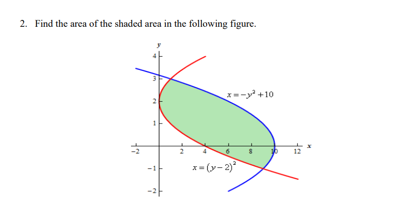 2. Find the area of the shaded area in the following figure.
x =-y +10
6.
8
12
x = (y- 2)
-1
4,
