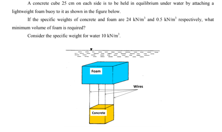 A concrete cube 25 cm on each side is to be held in equilibrium under water by attaching a
lightweight foam buoy to it as shown in the figure below.
If the specific weights of concrete and foam are 24 kN/m and 0.5 kN/m² respectively, what
minimum volume of foam is required?
Consider the specific weight for water 10 kN/m³.
Foam
Wires
Concrete
