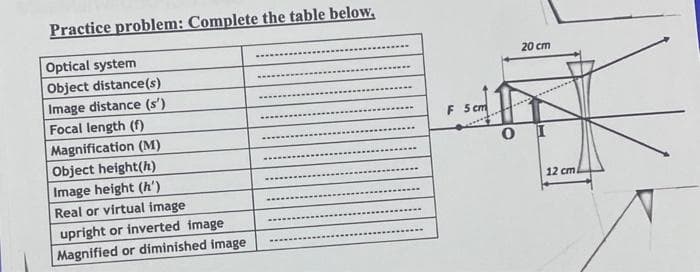 Practice problem: Complete the table below,
Optical system
Object distance(s)
Image distance (s')
Focal length (f)
Magnification (M)
Object height(h)
Image height (h')
Real or virtual image
upright or inverted image
Magnified or diminished image
F 5 cm
aff
0
20 cm
I
12 cm