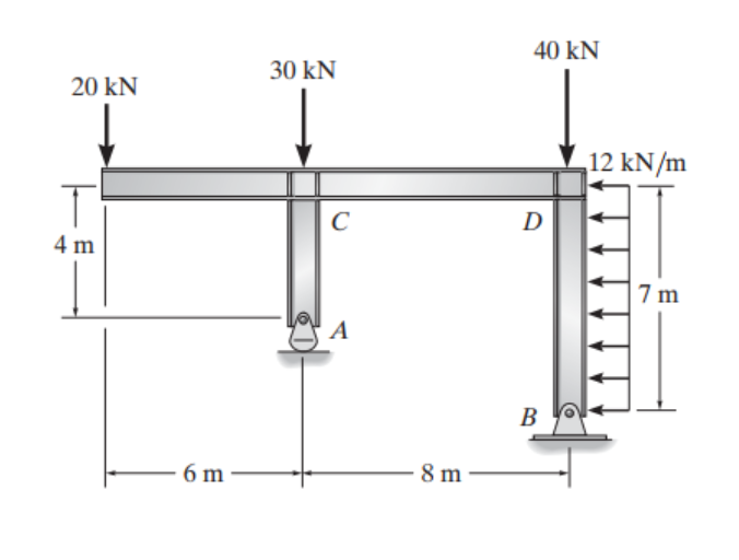 20 KN
T
4 m
6 m
30 kN
C
A
8 m-
40 kN
D
B
12 kN/m
7m