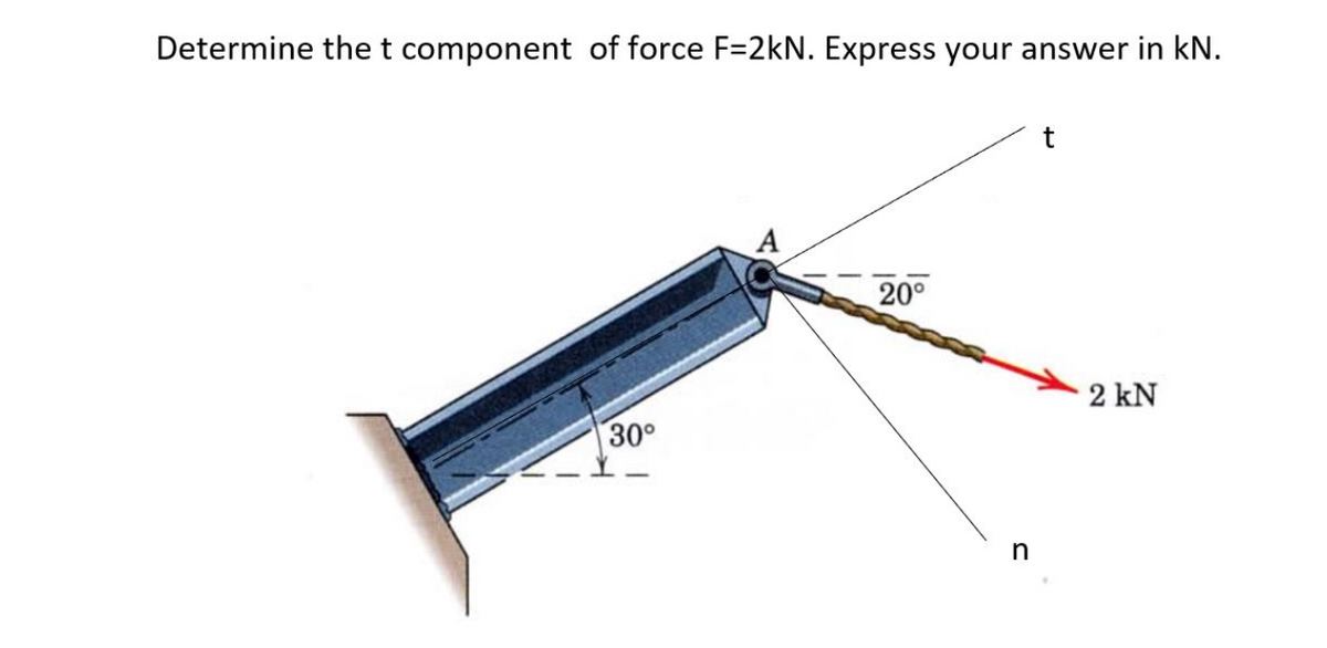 Determine the t component of force F=2kN. Express your answer in kN.
30°
20°
n
t
2 kN