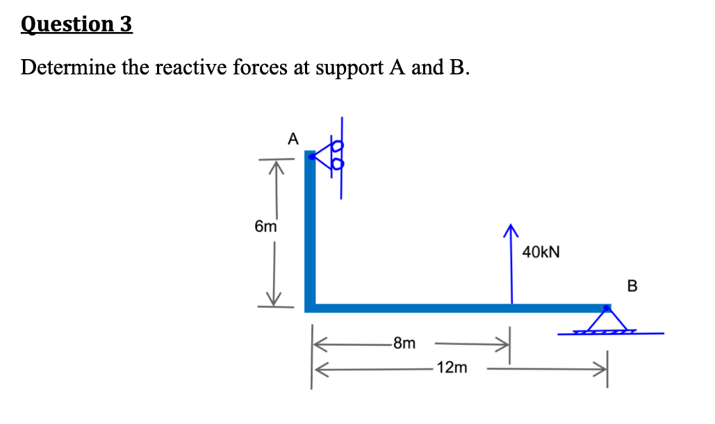 Question 3
Determine the reactive forces at support A and B.
6m
A
-8m
12m
40KN
B