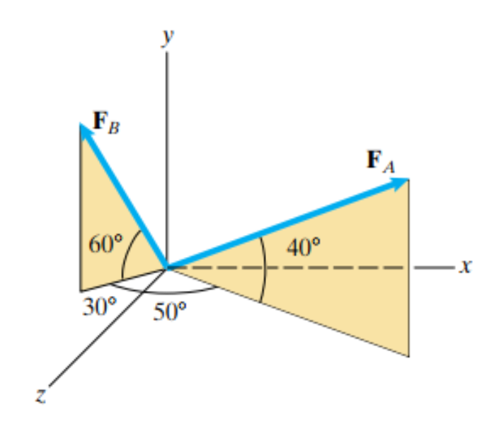 FB
60°
30°
50⁰
40°
FA
·X