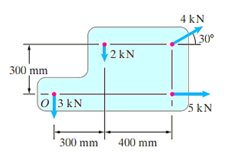 300 mm
O 3 KN
300 mm
2 kN
400 mm
4 kN
130⁰
5 kN