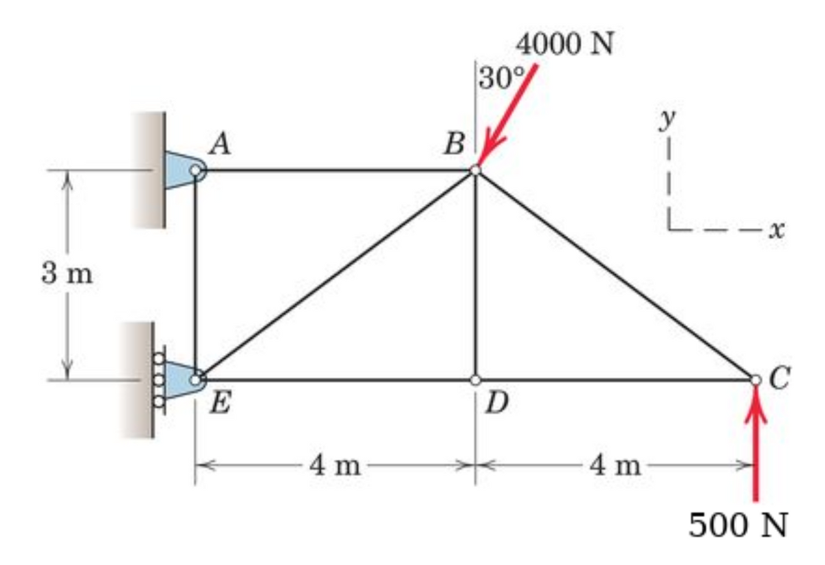 4000 N
30%
y
A
Bl
В
L--x
3 m
C
E
D
4 m
4 m
500 N
