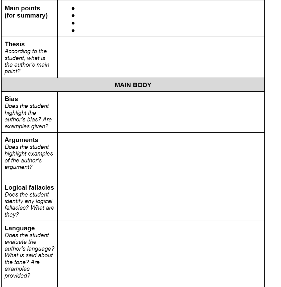 Main points
(for summary)
Thesis
According to the
student, what is
the author's main
point?
Bias
Does the student
highlight the
author's bias? Are
examples given?
Arguments
Does the student
highlight examples
of the author's
argument?
Logical fallacies
Does the student
identify any logical
fallacies? What are
they?
Language
Does the student
evaluate the
author's language?
What is said about
the tone? Are
examples
provided?
MAIN BODY