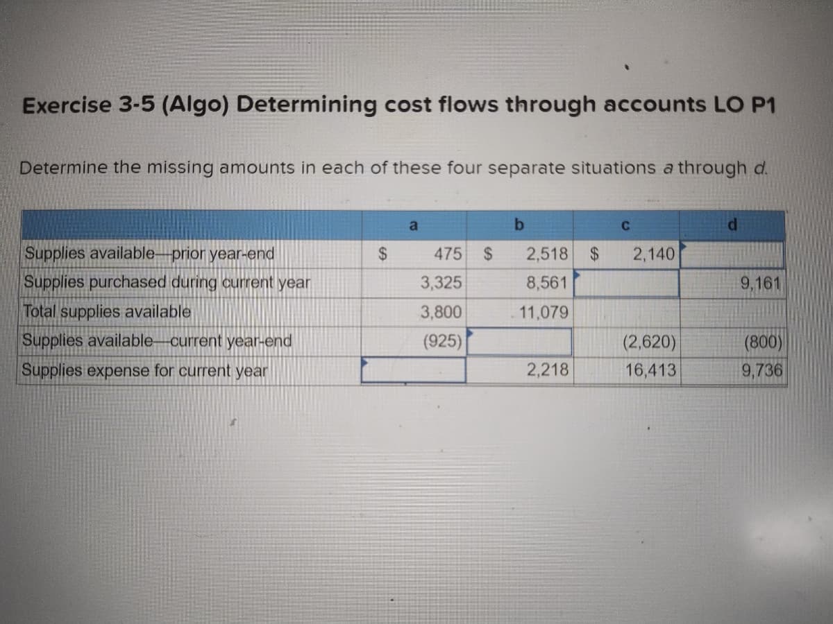 Exercise 3-5 (Algo) Determining cost flows through accounts LO P1
Determine the missing amounts in each of these four separate situations a through d.
Supplies available-prior year-end
Supplies purchased during current year
Total supplies available
Supplies available-current year-end
Supplies expense for current year
$
a
b
475 $ 2,518 $
3,325
8,561
3,800
11,079
(925)
2,218
C
2,140
(2,620)
16,413
d
9,161
(800)
9,736