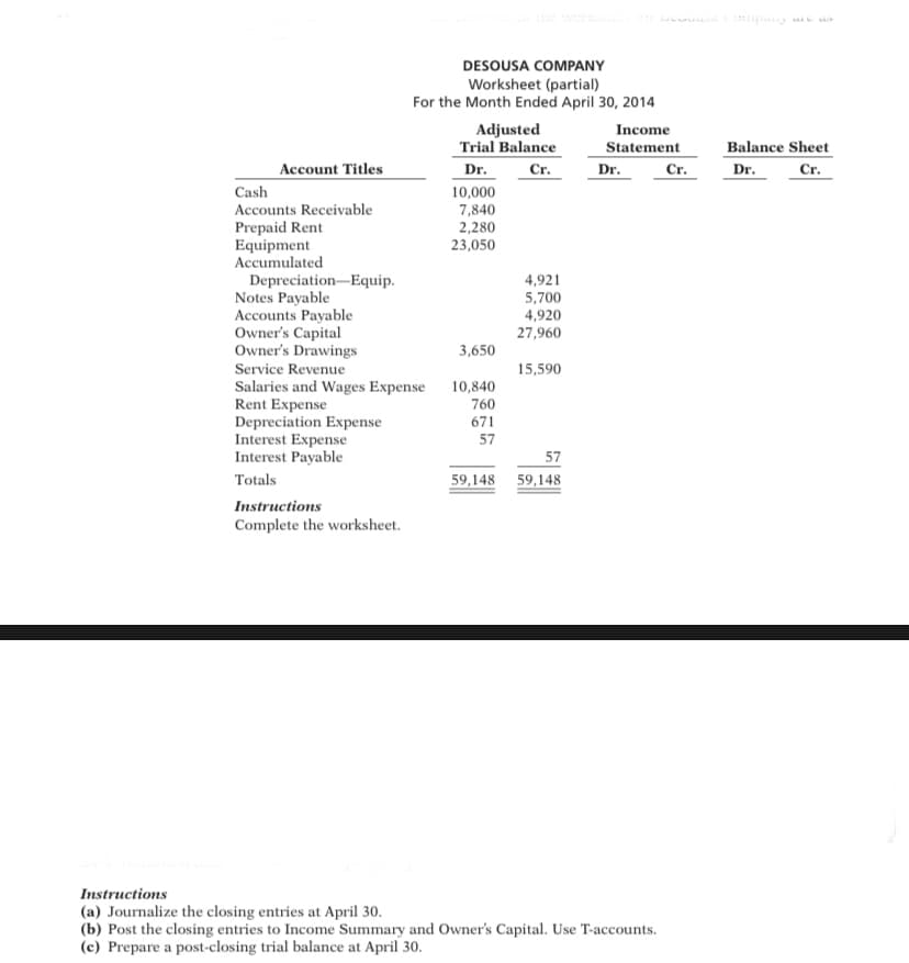 DESOUSA COMPANY
Worksheet (partial)
For the Month Ended April 30, 2014
Adjusted
Trial Balance
Income
Statement
Balance Sheet
Account Titles
Dr.
Cr.
Dr.
Cr.
Dr.
Cr.
Cash
10,000
7,840
2,280
Accounts Receivable
Prepaid Rent
Equipment
Accumulated
Depreciation-Equip.
Notes Payable
Accounts Payable
Owner's Capital
Owner's Drawings
23,050
4,921
5,700
4,920
27,960
3,650
Service Revenue
15,590
Salaries and Wages Expense
Rent Expense
Depreciation Expense
Interest Expense
Interest Payable
10,840
760
671
57
57
59,148 59,148
Totals
Instructions
Complete the worksheet.
Instructions
(a) Journalize the closing entries at April 30.
(b) Post the closing entries to Income Summary and Owner's Capital. Use T-accounts.
(c) Prepare a post-closing trial balance at April 30.
