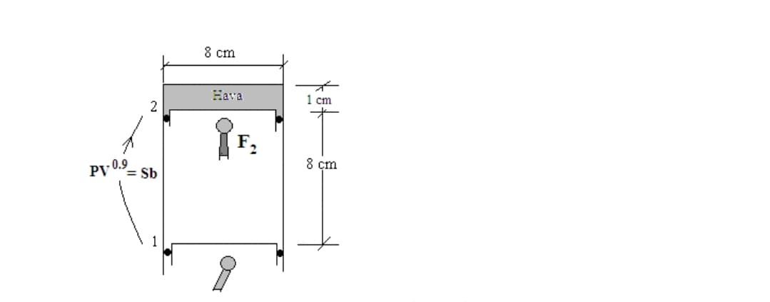 8 cm
Hava
1 cm
F,
8 cm
= Sb
2.
