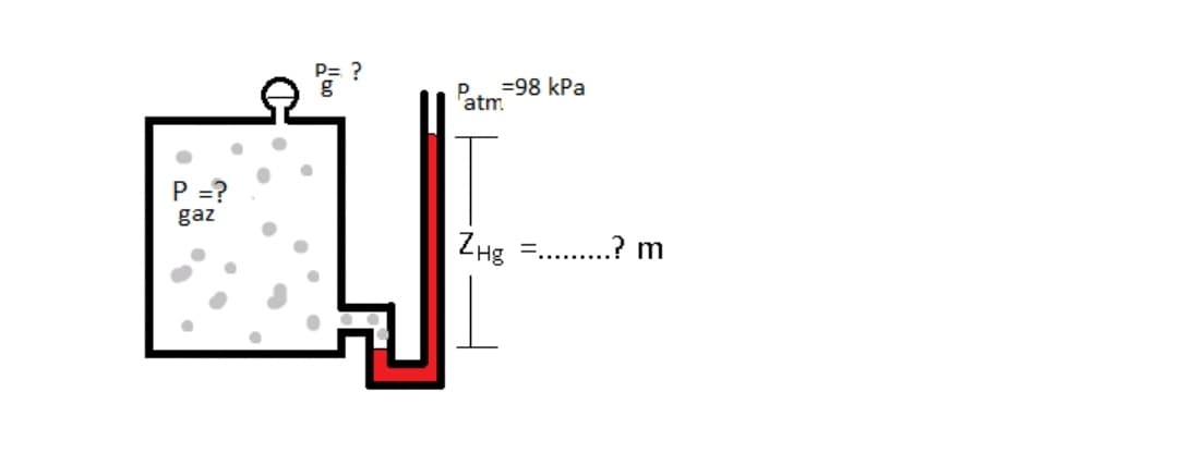 P= ?
=98 kPa
'atm
P =?
gaz
ZHg = .? m
