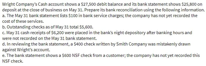 Wright Company's Cash account shows a $27,500 debit balance and its bank statement shows $25,800 on
deposit at the close of business on May 31. Prepare its bank reconciliation using the following information.
a. The May 31 bank statement lists $100 in bank service charges; the company has not yet recorded the
cost of these services.
b. Outstanding checks as of May 31 total $5,600.
c. May 31 cash receipts of $6,200 were placed in the bank's night depository after banking hours and
were not recorded on the May 31 bank statement.
d. In reviewing the bank statement, a $400 check written by Smith Company was mistakenly drawn
against Wright's account.
e. The bank statement shows a $600 NSF check from a customer; the company has not yet recorded this
NSF check.
