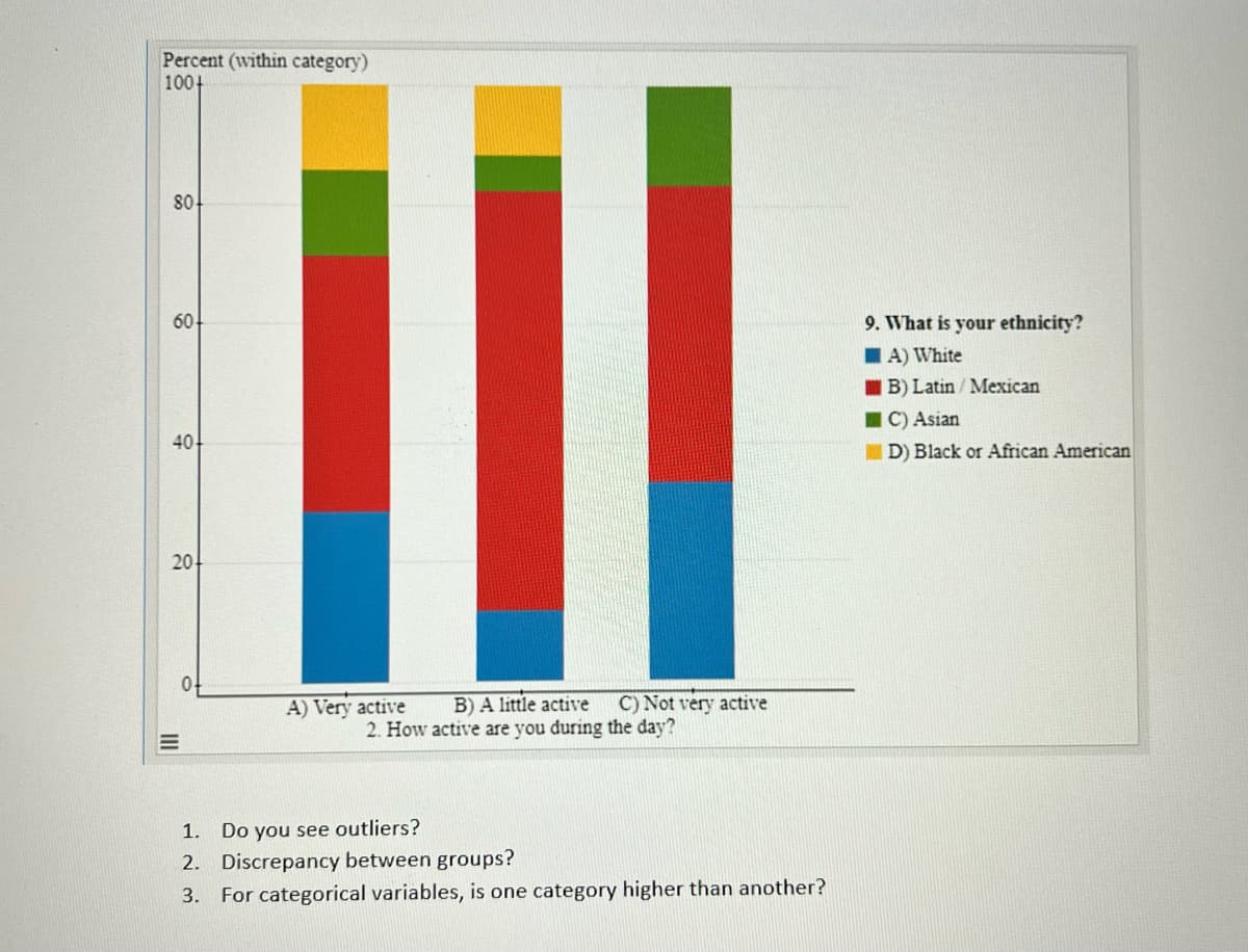 Percent (within category)
100+
80-
60
9. What is your ethnicity?
IA) White
I B) Latin / Mexican
IC) Asian
40
D) Black or African American
20
C) Not very active
B) A little active
2. How active are you during the day?
A) Very active
1. Do you see outliers?
2. Discrepancy between groups?
3. For categorical variables, is one category higher than another?
II
